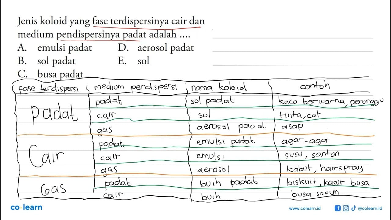 Jenis koloid yang fase terdispersinya cair dan medium