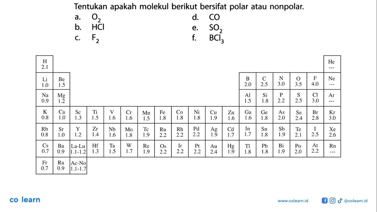 Tentukan apakah molekul berikut bersifat polar atau