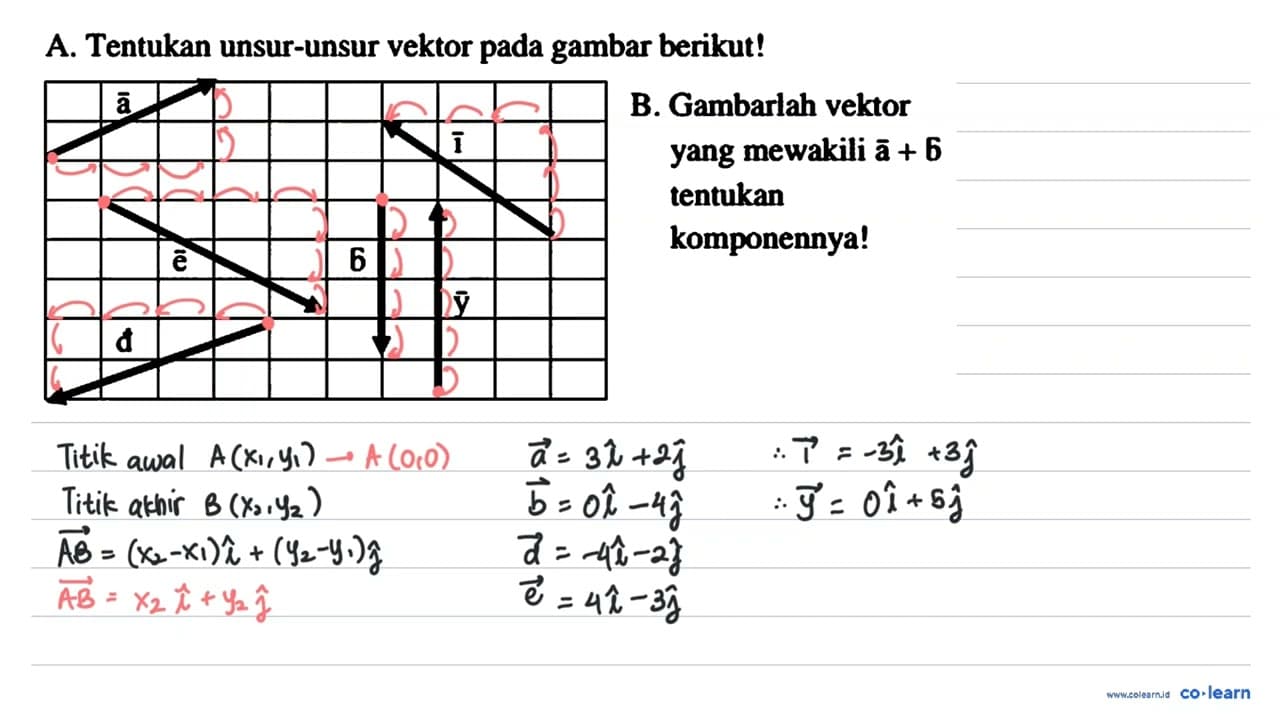 A. Tentukan unsur-unsur vektor pada gambar berikut! a i e b