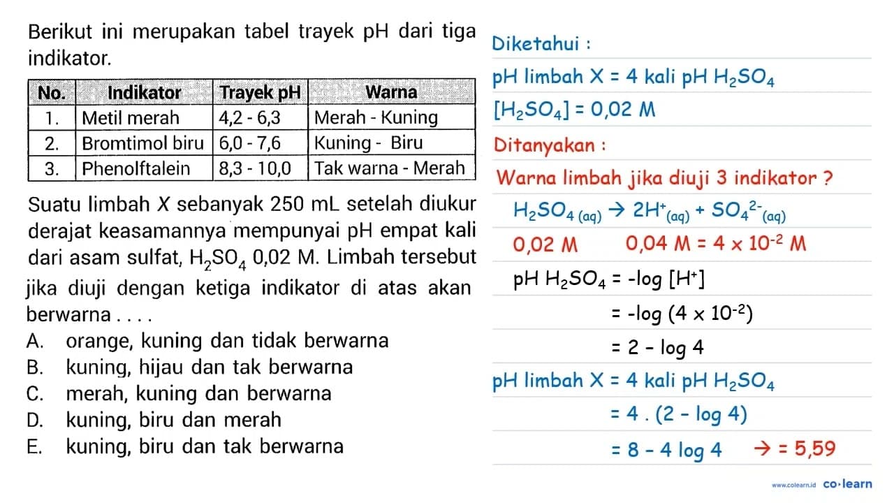 Berikut ini merupakan tabel trayek pH dari tiga indikator.