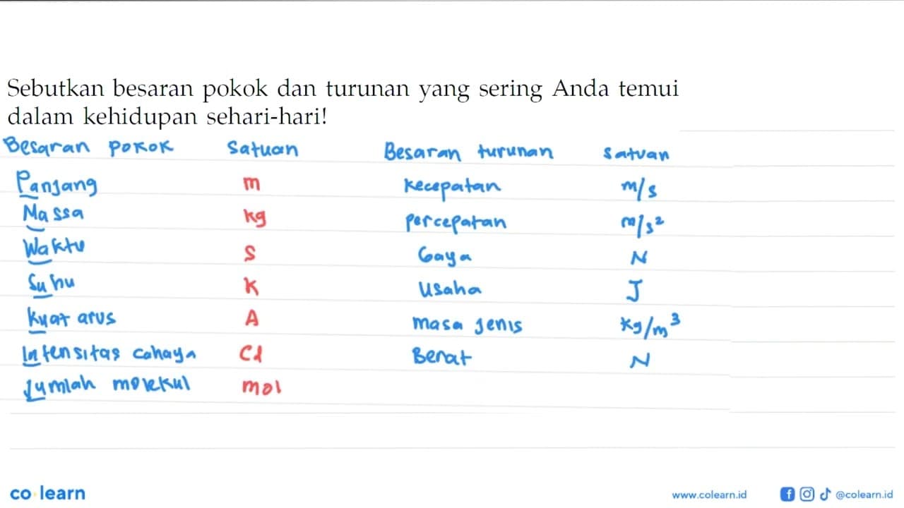 Sebutkan besaran pokok dan turunan yang sering Anda temui