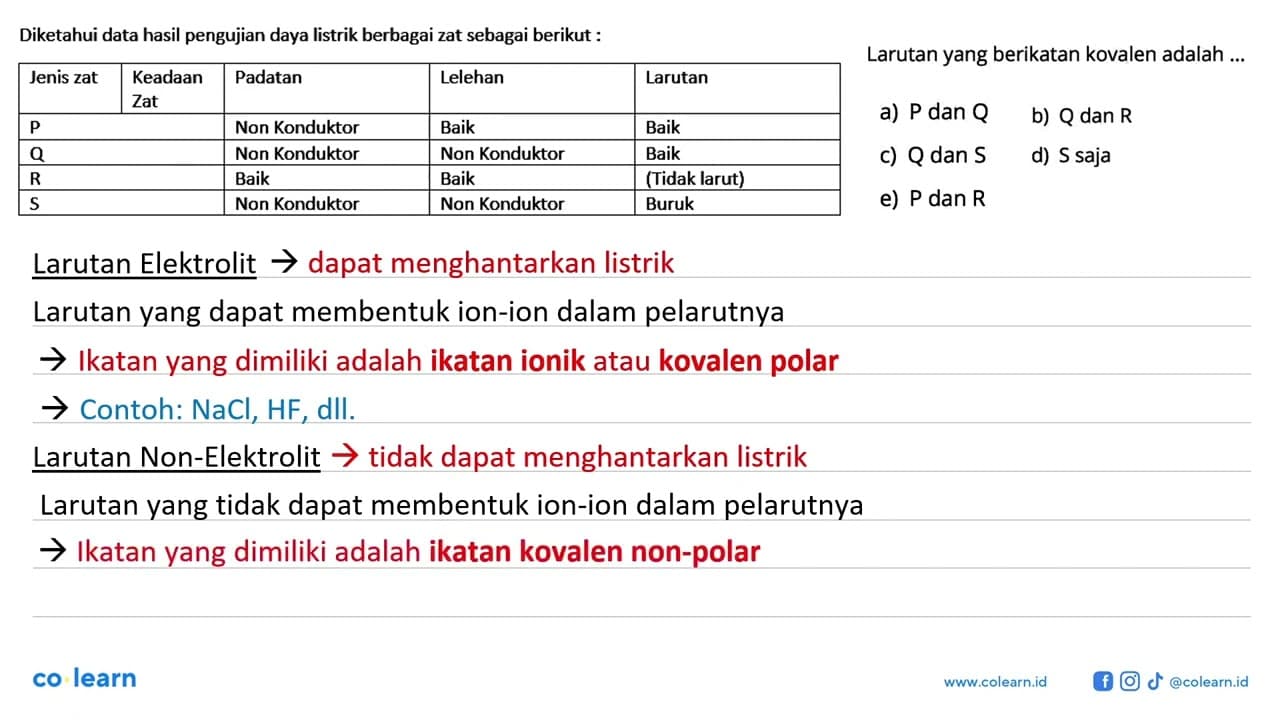 Diketahui data hasi penguian daya listrik berbagai zat