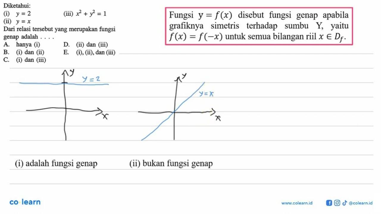 Diketahui: (i) y=2 (iii) x^2+y^2=1 (ii) y=x Dari relasi