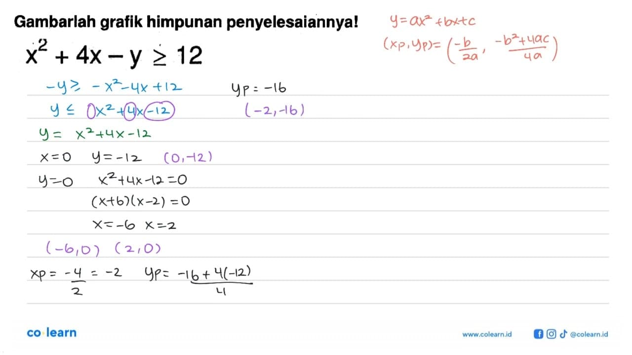 Gambarlah grafik himpunan penyelesaiannyal X^2 +4X-y>= 12