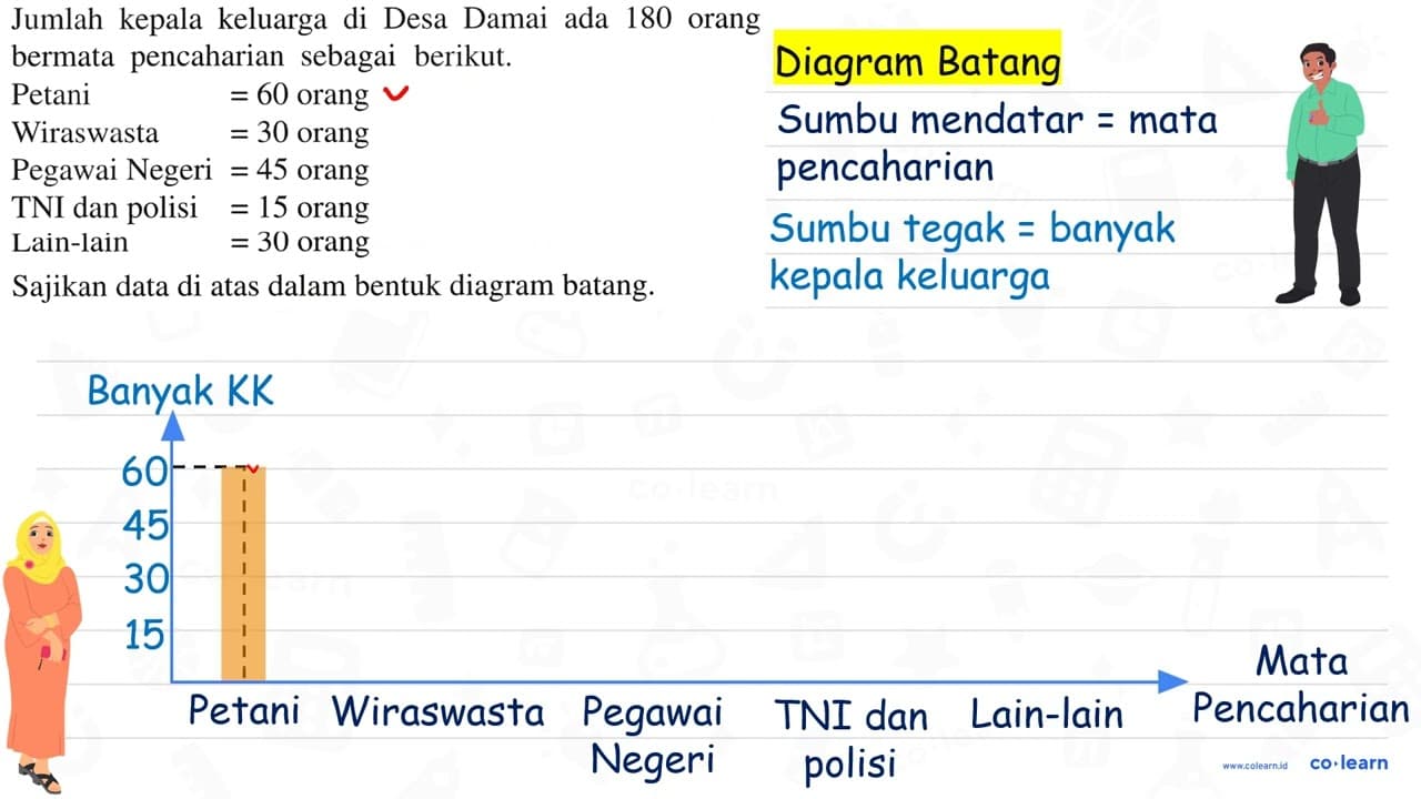 Jumlah kepala keluarga di Desa Damai ada 180 orang bermata