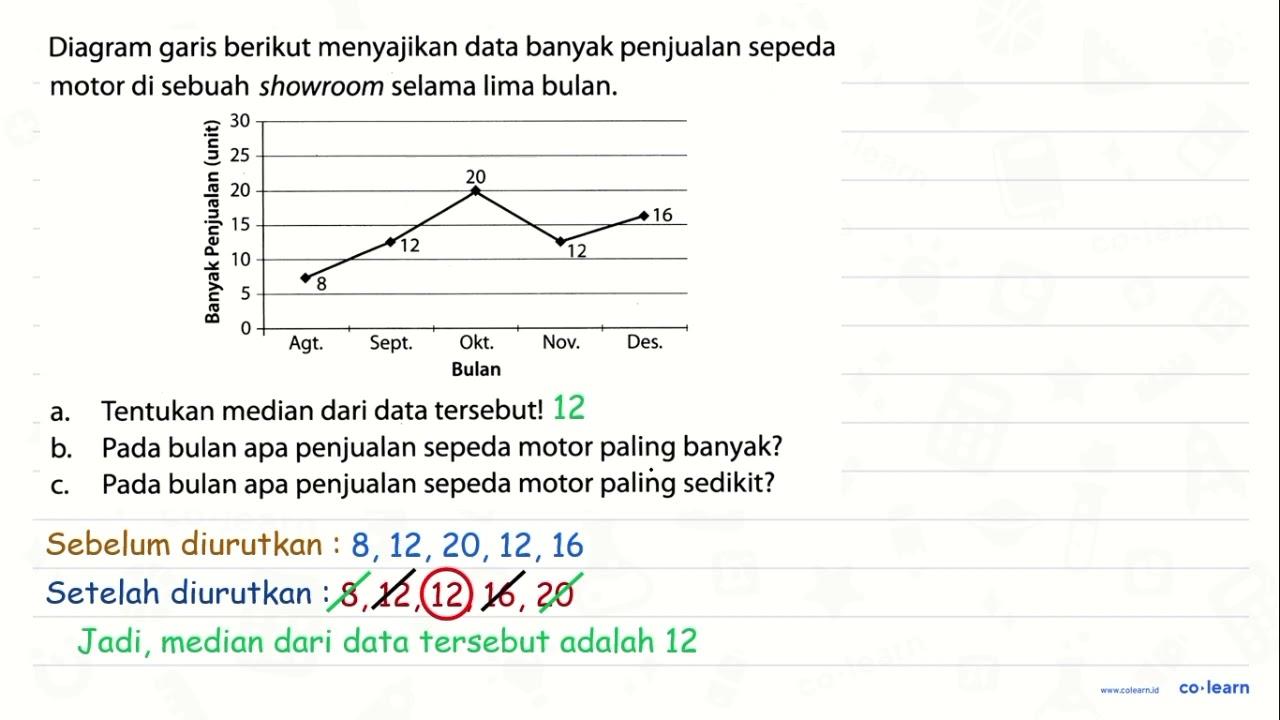 Diagram garis berikut menyajikan data banyak penjualan