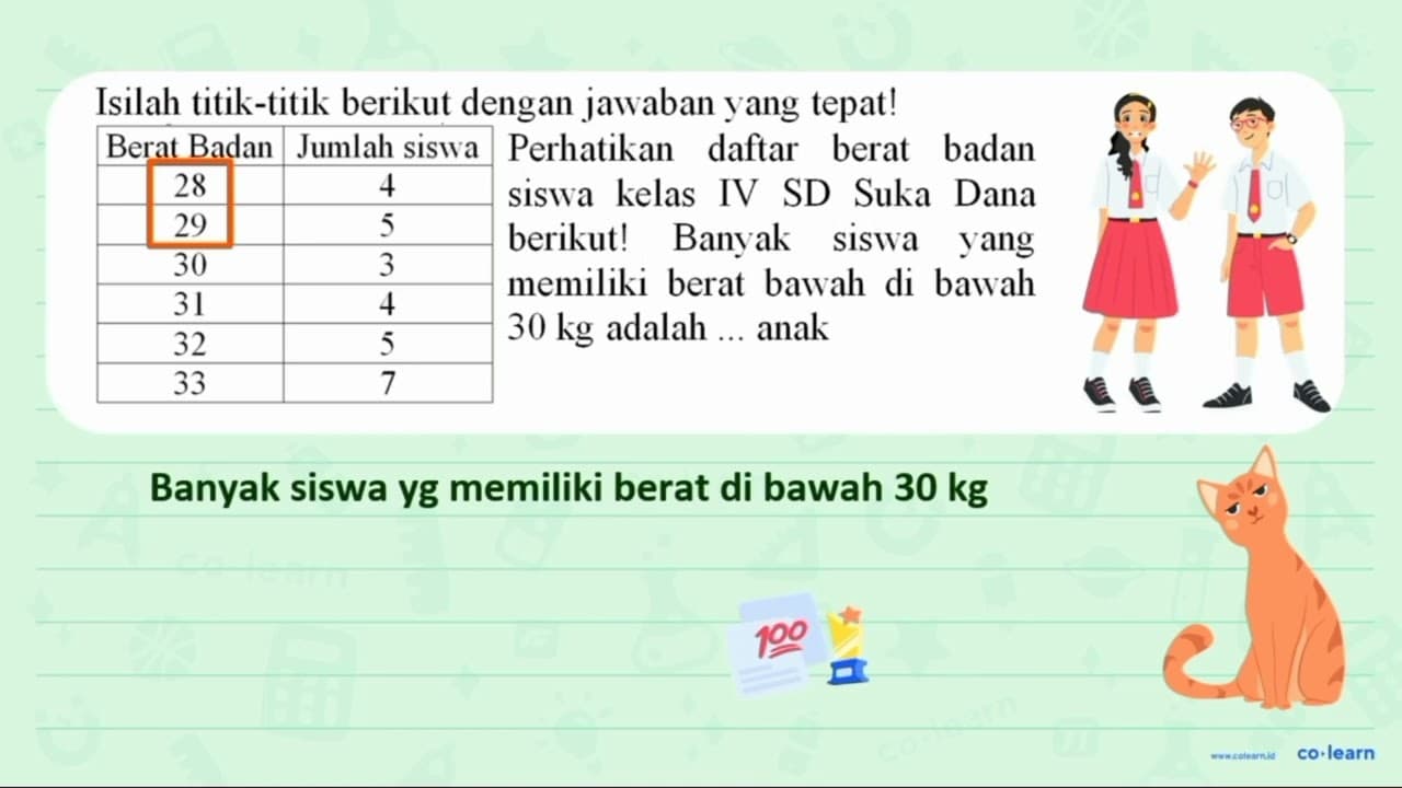 Isilah titik-titik berikut dengan jawaban yang tepat! Berat