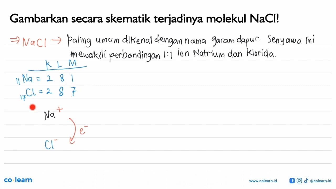 Gambarkan secara skematik terjadinya molekul NaCl!