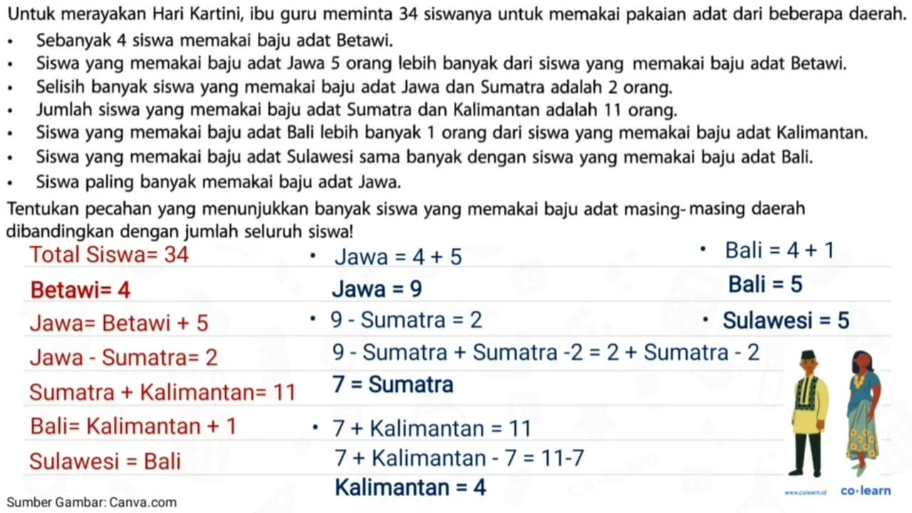 Untuk merayakan Hari Kartini, ibu guru meminta 34 siswanya