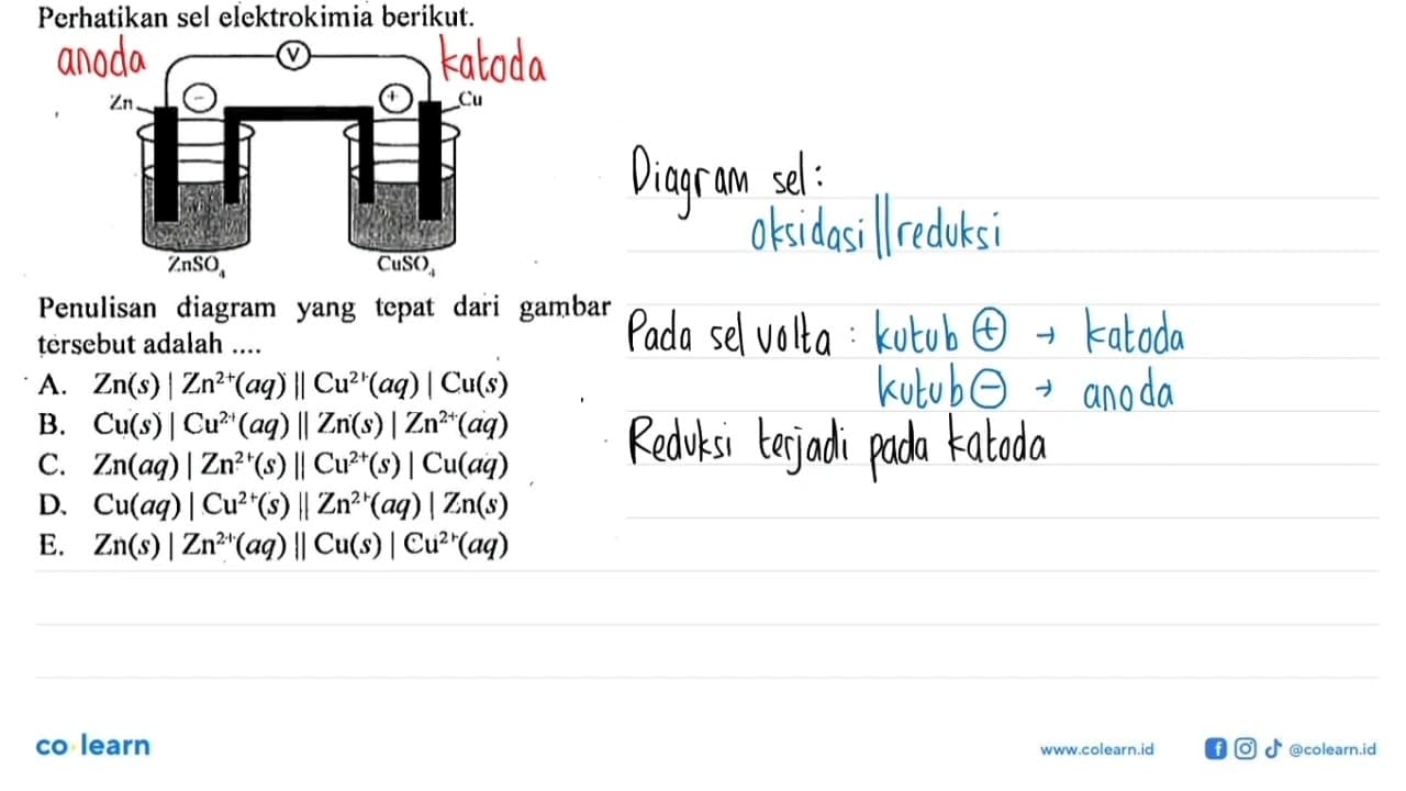 Perhatikan sel elektrokimia berikut. V Zn - + Cu ZnSO4