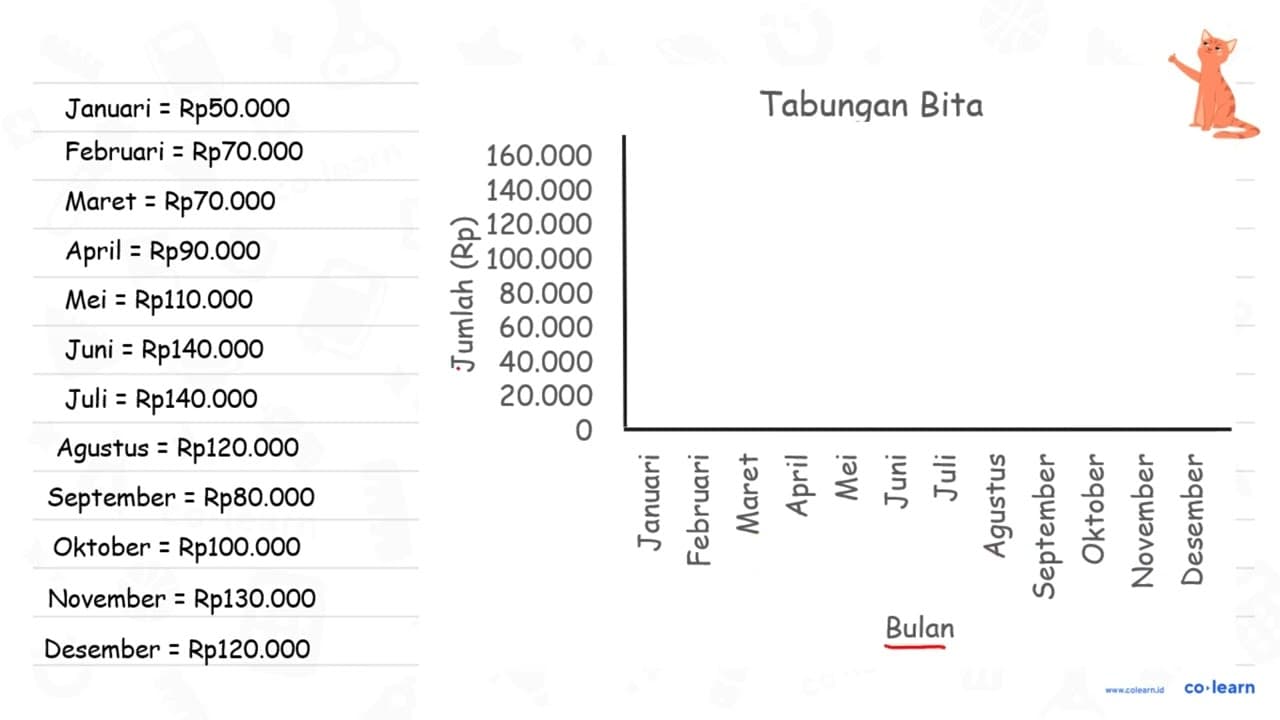 Data di bawah ini menunjukkan jumiah tabungan Bita selama