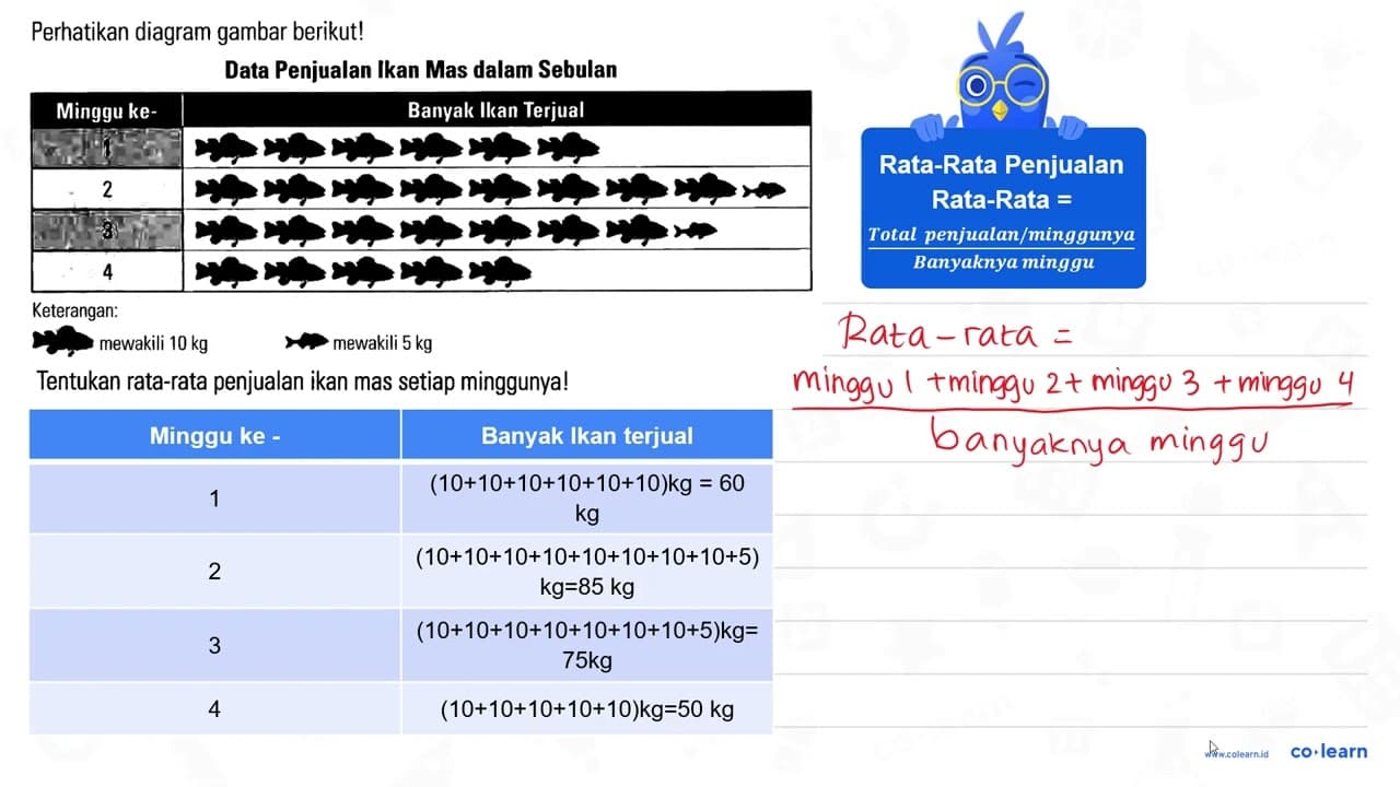 Perhatikan diagram gambar berikut! Data Penjualan Ikan Mas