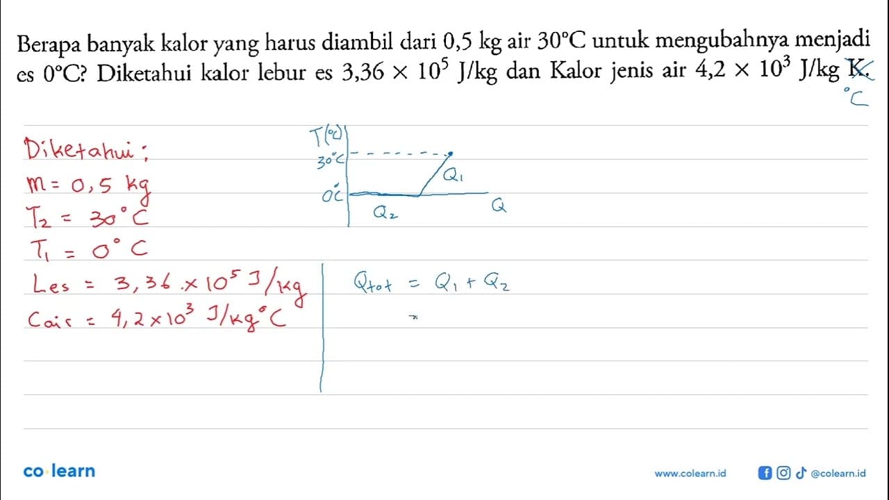 Berapa banyak kalor yang harus diambil dari 0,5 kg air 30 C