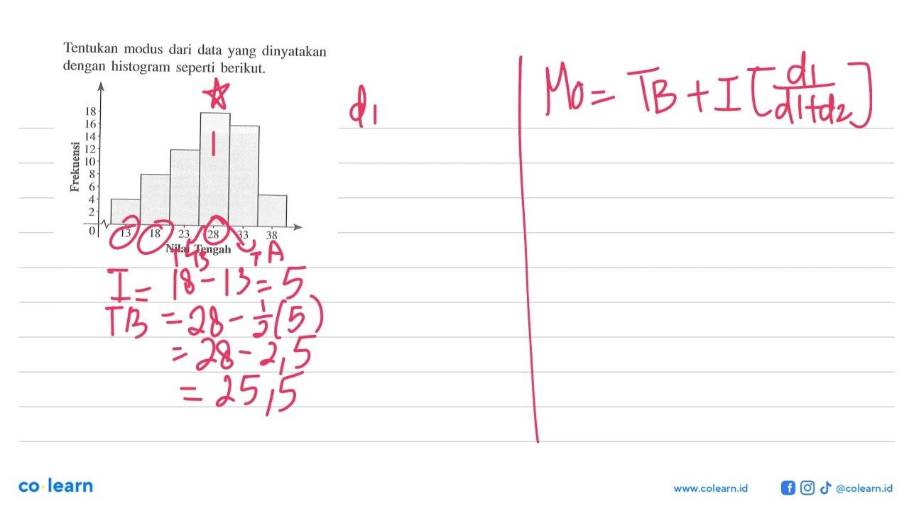 Tentukan modus dari data yang dinyatakan dengan histogram