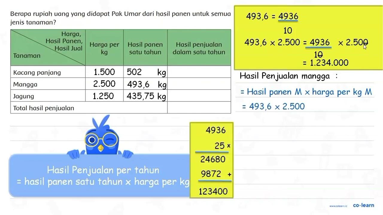 Berapa rupiah uang yang didapat Pak Umar dari hasil panen