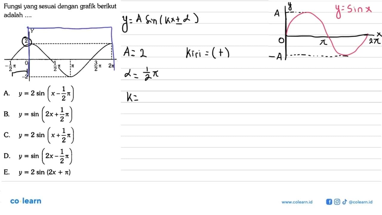 Y 2 0 1/2 pi pi 3/2 pi 2 pi -1/2 pi -2Fungsi yang sesuai