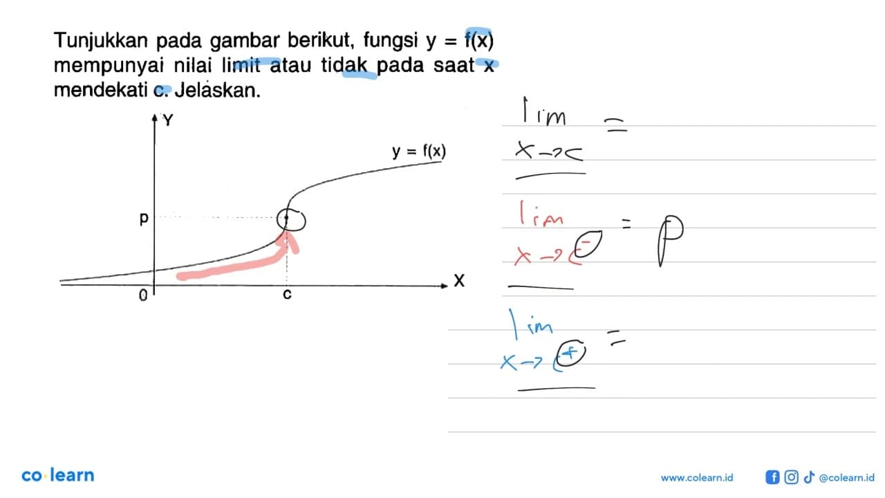 Tunjukkan pada gambar berikut, fungsi y=f(x) mempunyai