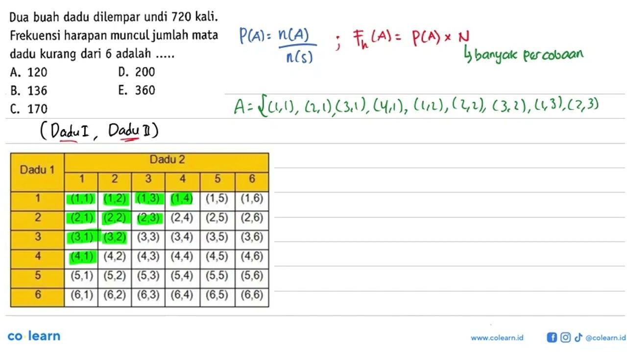 Dua buah dadu dilempar undi 720 kali. Frekuensi harapan