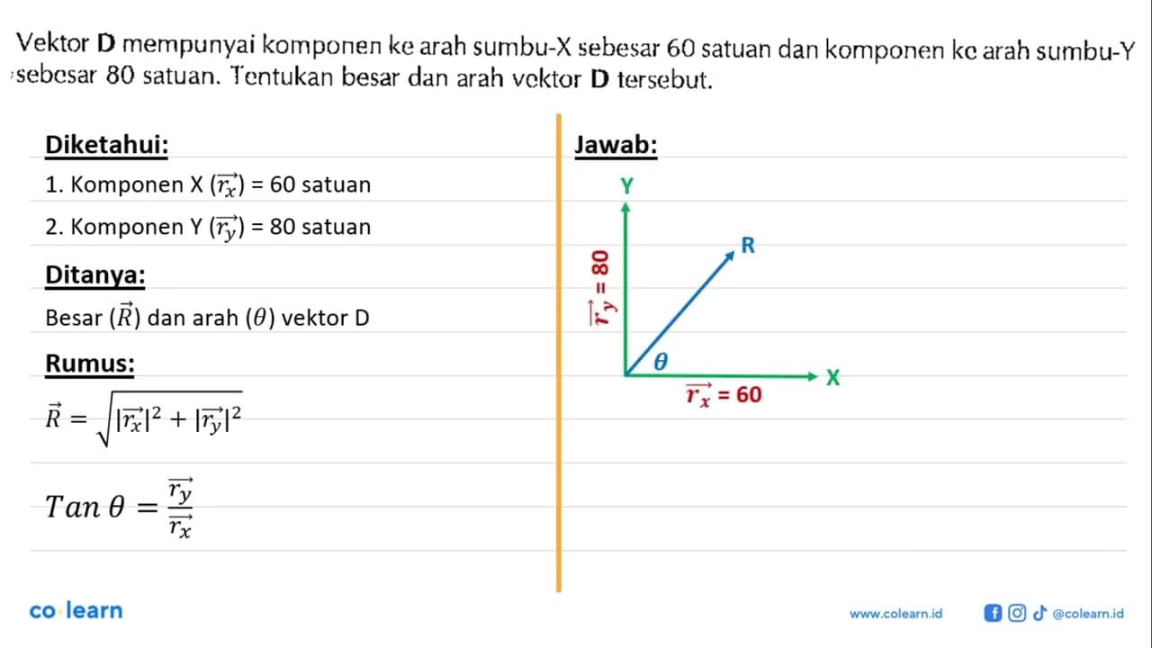 Vektor D mempunyai komponen ke arah sumbu-X sebesar 60