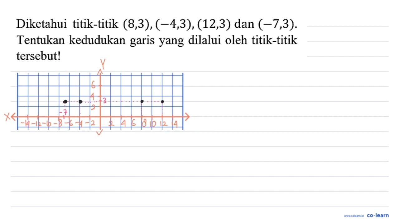 Diketahui titik-titik (8,3),(-4,3),(12,3) dan (-7,3).