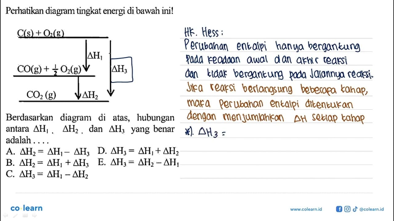 Perhatikan diagram tingkat energi di bawah ini!Berdasarkan