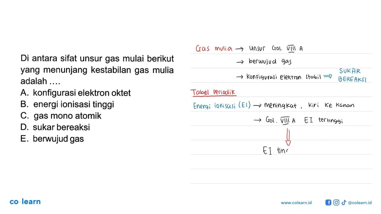 Di antara sifat unsur gas mulai berikut yang menunjang