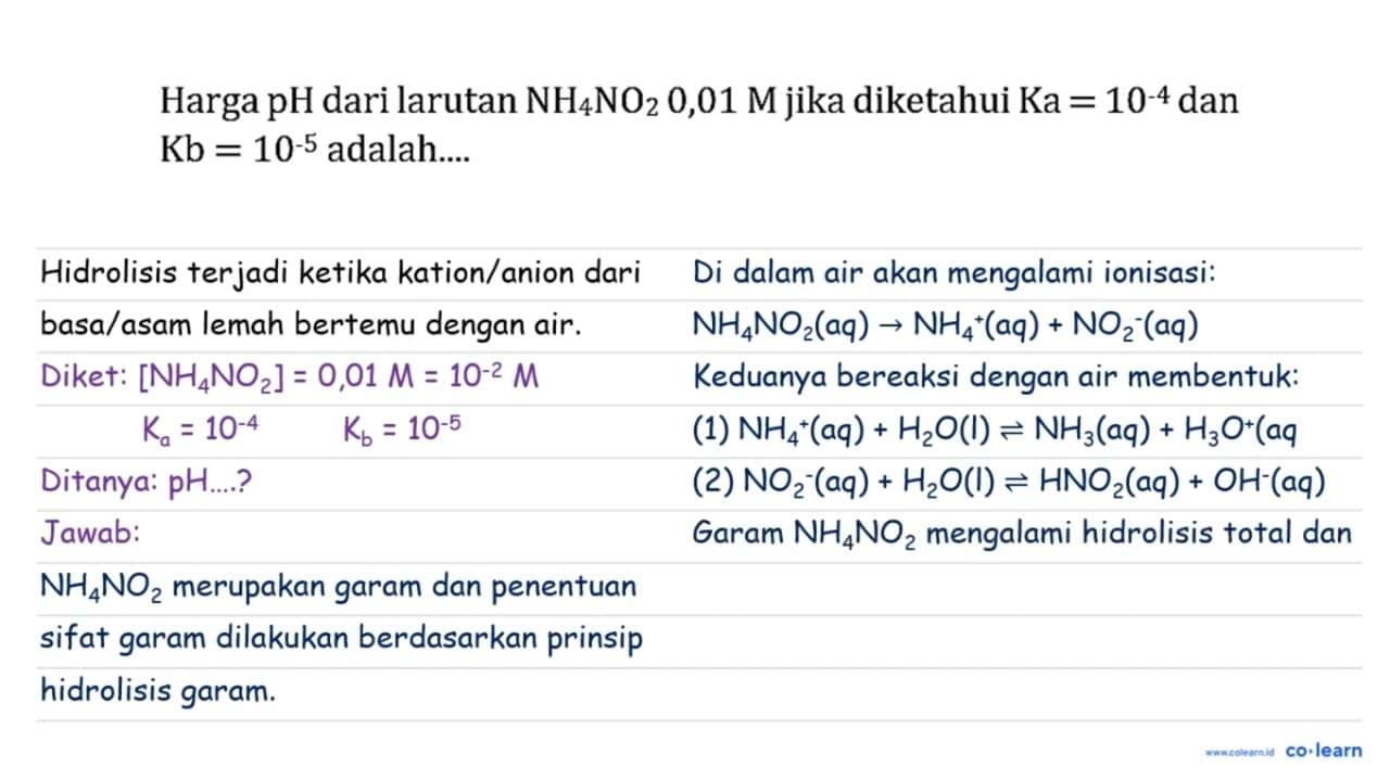 Harga pH dari larutan NH4 NO2 0,01 M jika diketahui