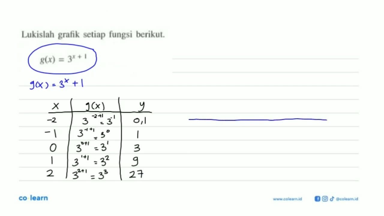 Lukislah setiap grafik fungsi berikut. g(x) = 3^(x+1)