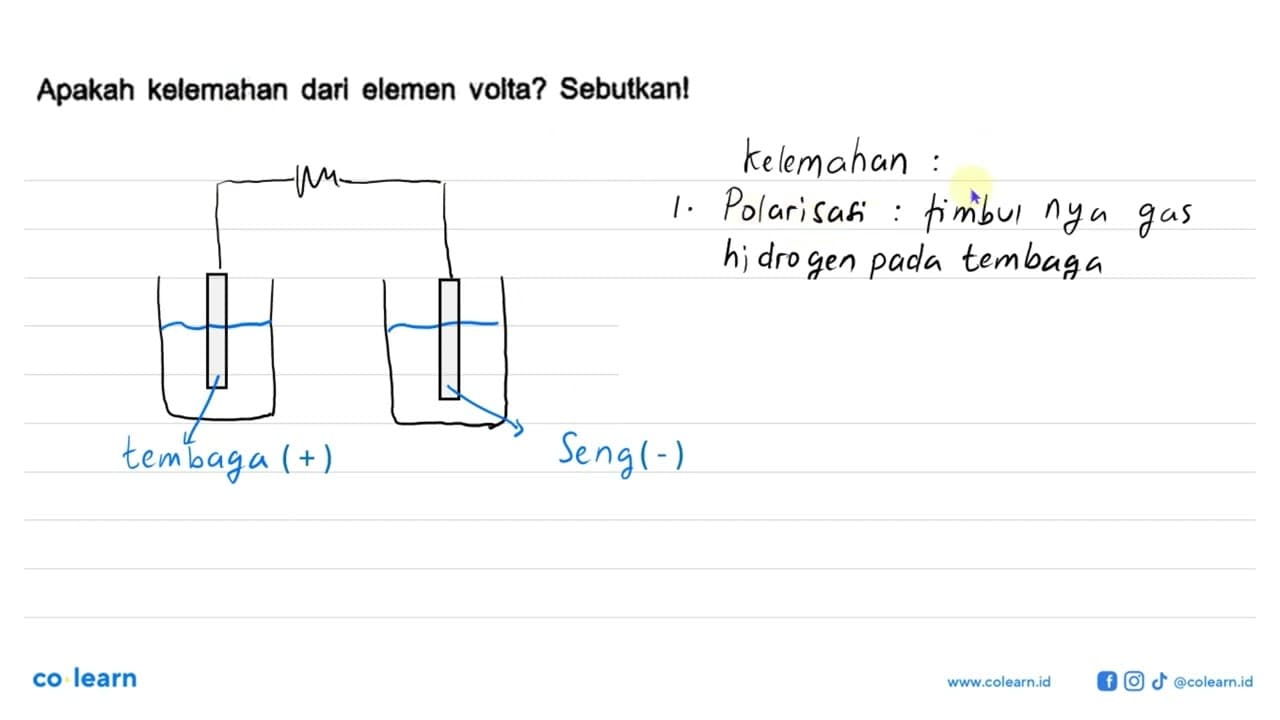 Apakah kelemahan dari elemen volta? Sebutkan!