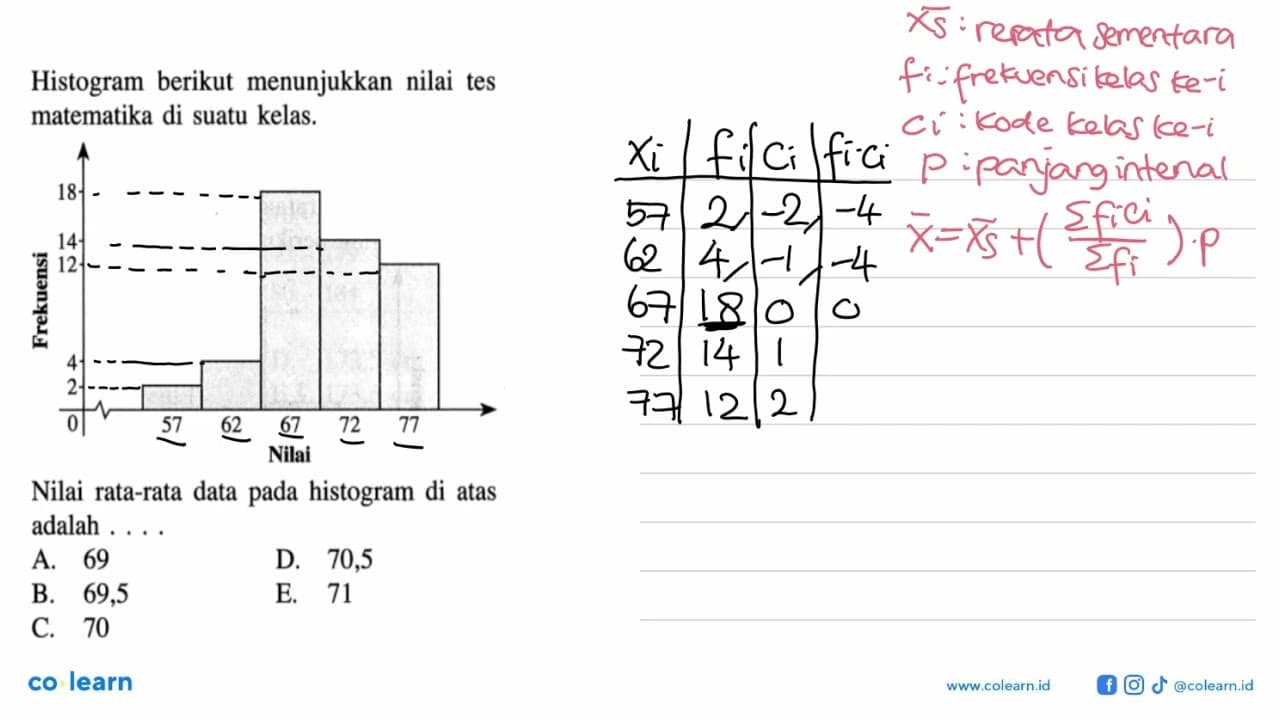 Histogram berikut menunjukkan nilai tes matematika di suatu