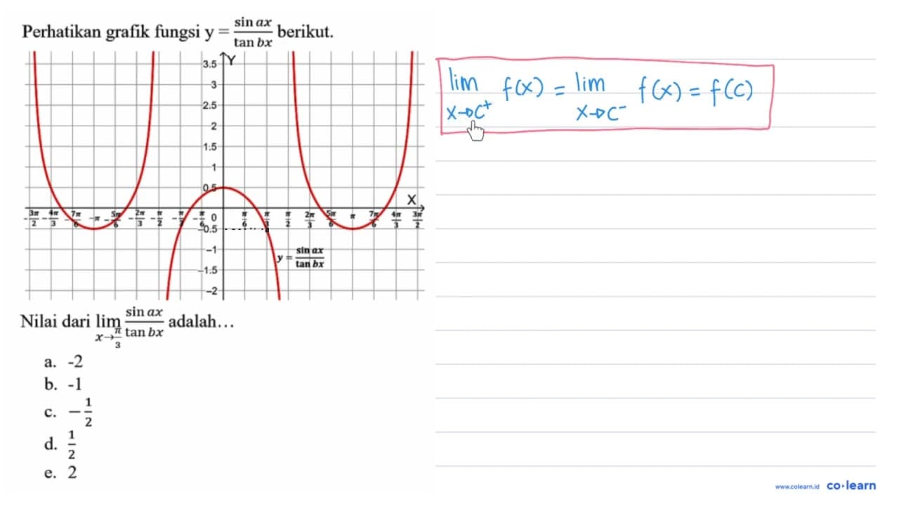 Perhatikan grafik fungsi y=(sin a x)/(tan b x) berikut.