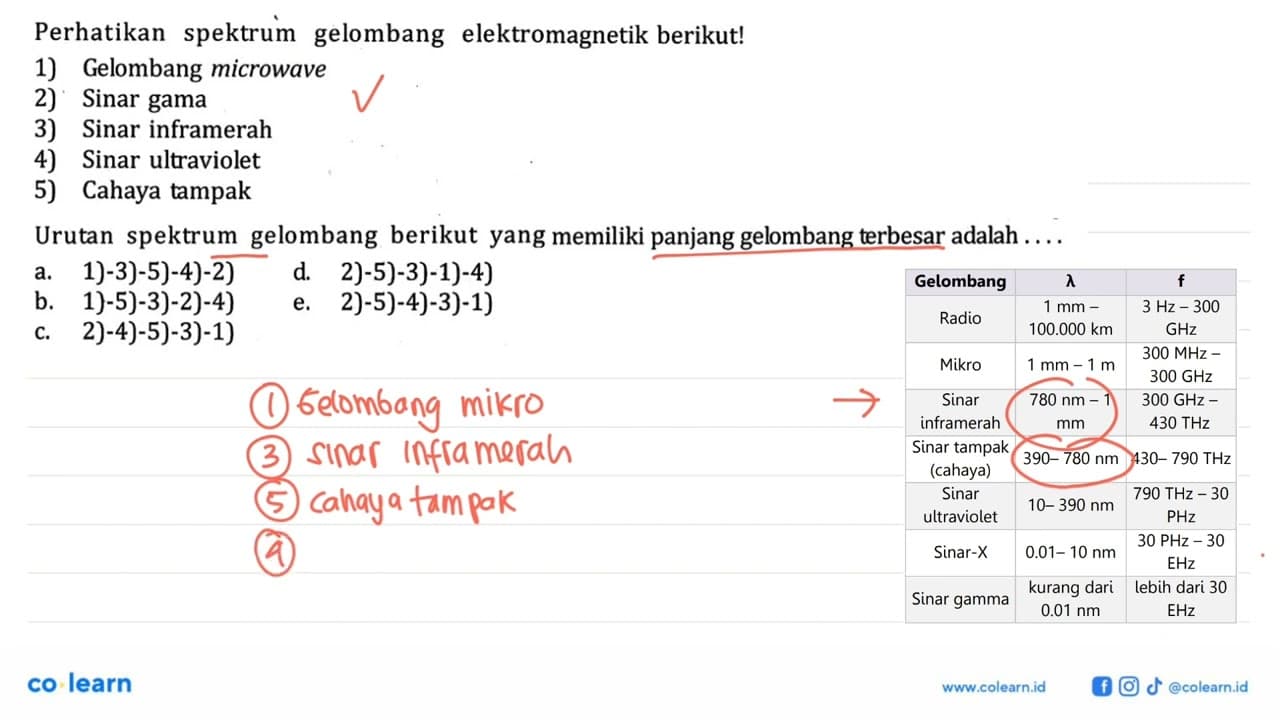 Perhatikan spektrum gelombang elektromagnetik berikut! 1)