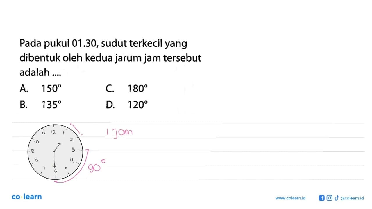 Pada pukul 01.30, sudut terkecil yang dibentuk oleh kedua