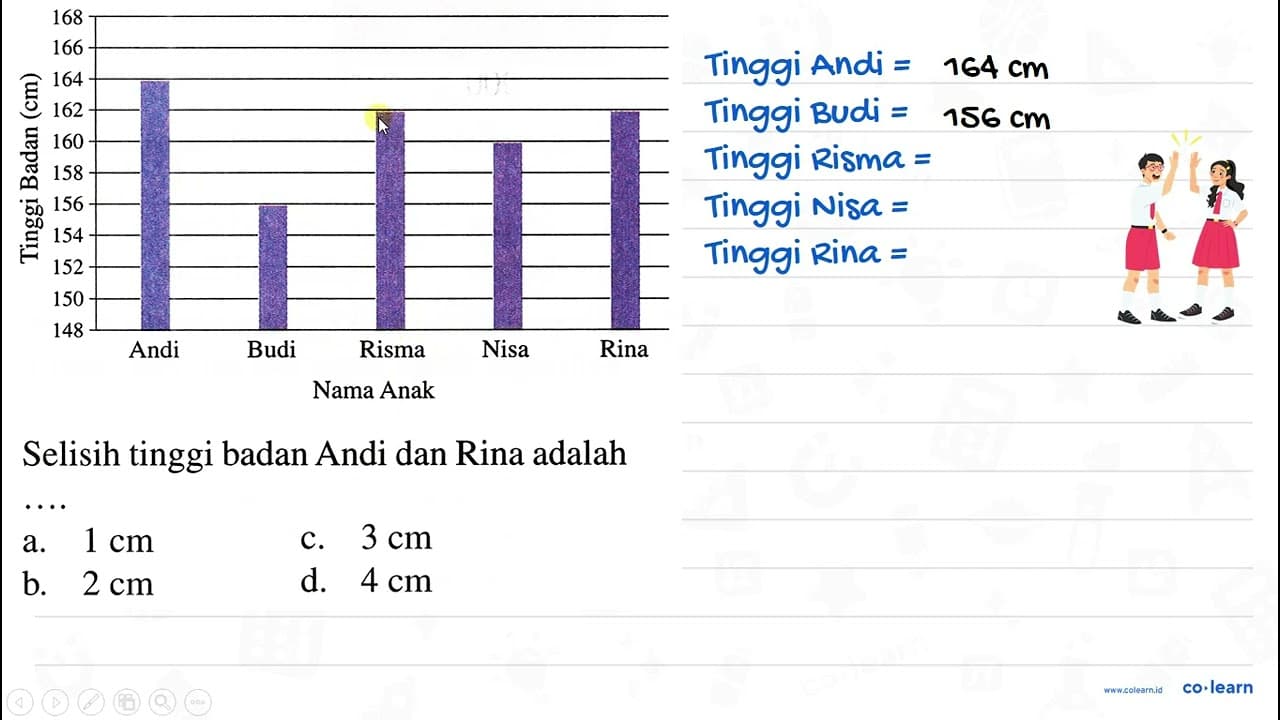 Selisih tinggi badan Andi dan Rina adalah c. 3 cm b. 2 cm