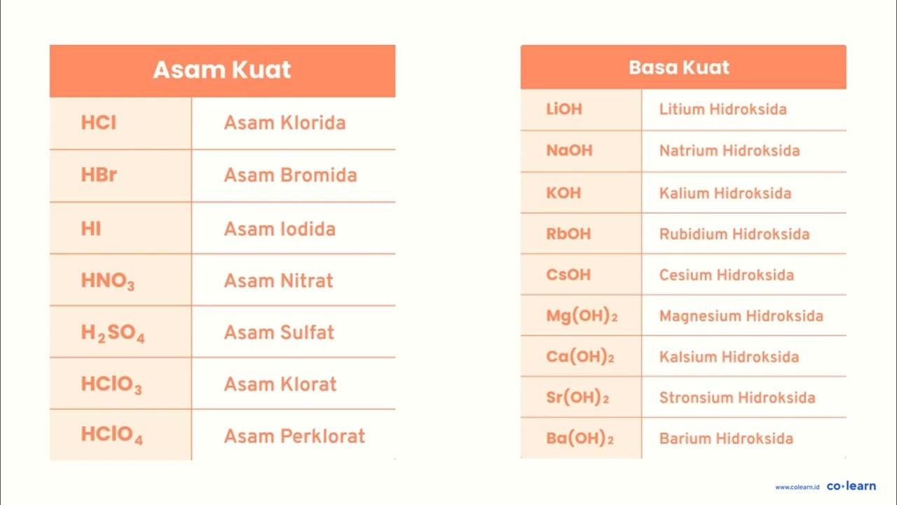 Jika pH 10 mL larutan HCl adalah 3, maka konsentrasi