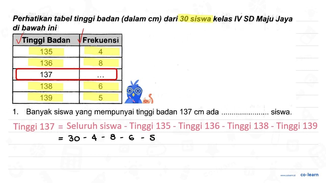 Perhatikan tabel tinggi badan (dalam cm) dari 30 siswa