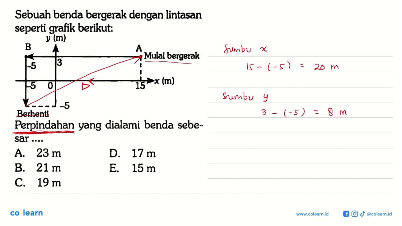 Sebuah benda bergerak dengan lintasan seperti grafik