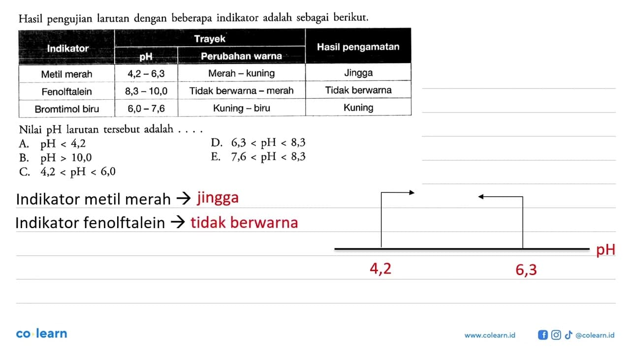 Hasil pengujian larutan dengan beberapa indikator adalah