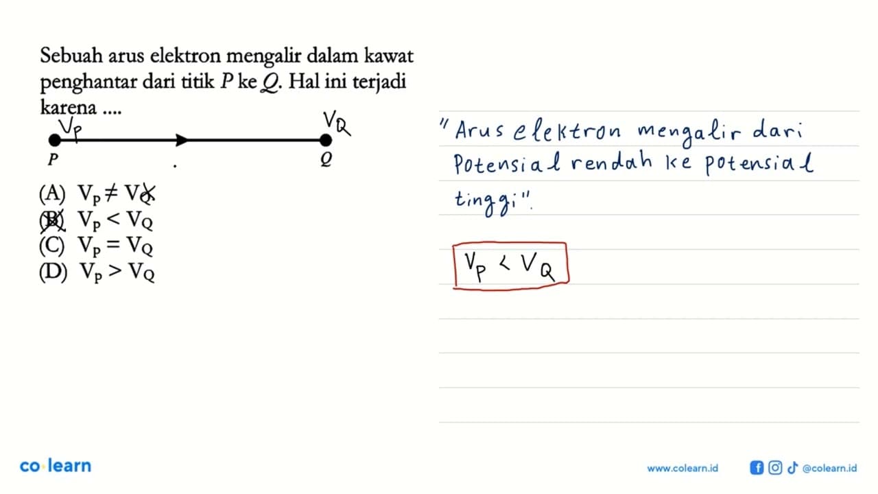 Sebuah arus elektron mengalir dalam kawat penghantar dari