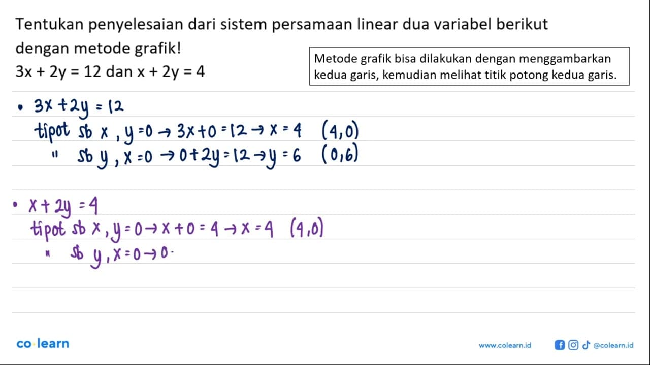 Tentukan penyelesaian dari sistem persamaan linear dua