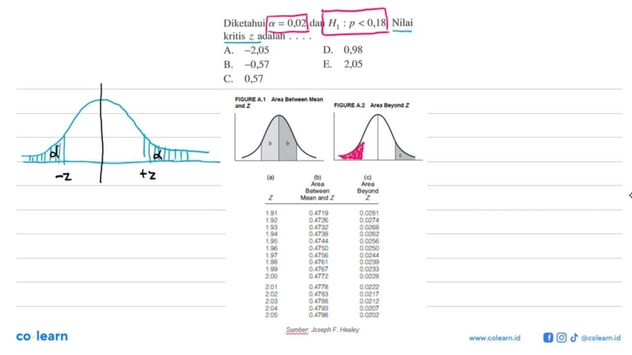 Diketahui a=0,02 dan H1:p<0,18. Nilai kritis z adalah ....