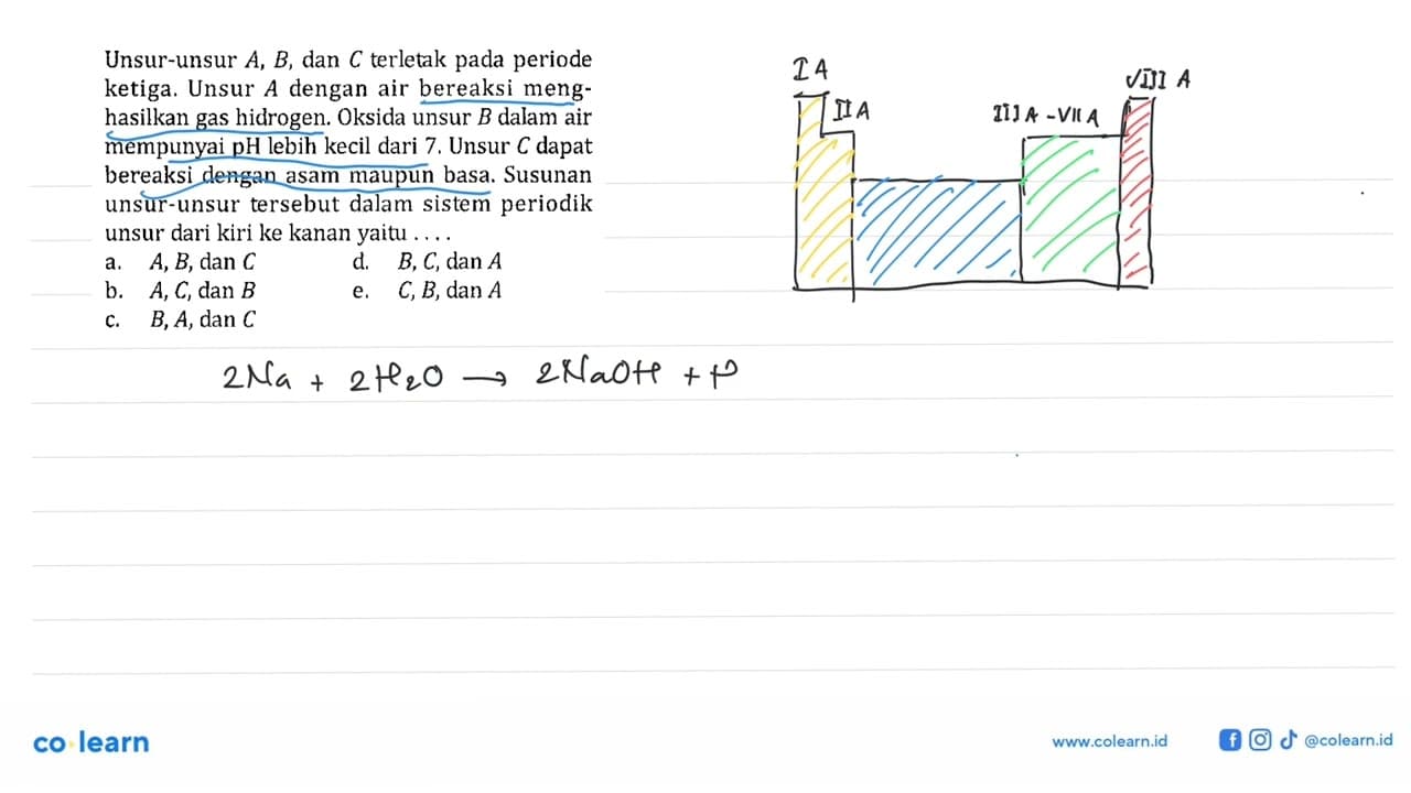 Unsur-unsur A, B, dan C terletak pada periode ketiga. Unsur