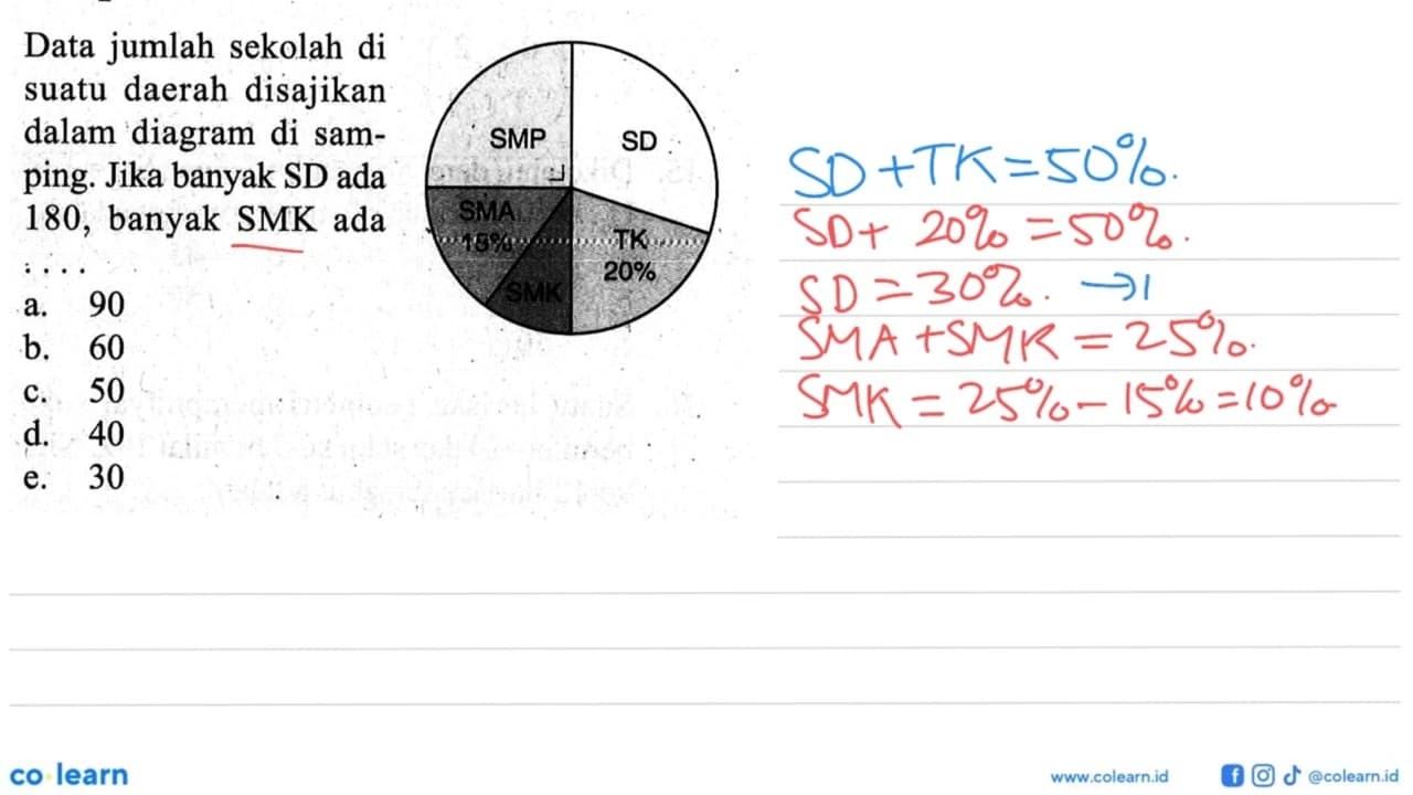 Data jumlah sekolah di suatu daerah disajikan dalam diagram