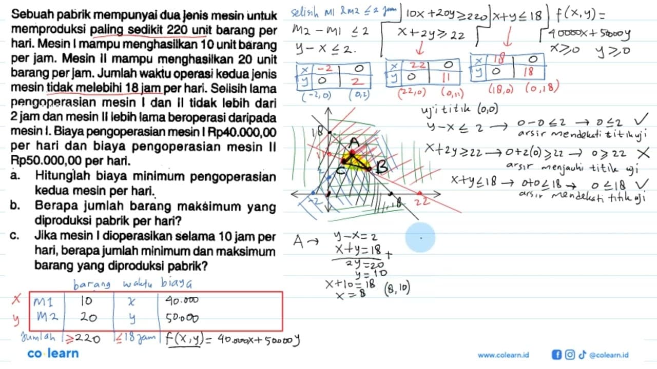 Sebuah pabrik mempunyai dua jenis mesin untuk memproduksi