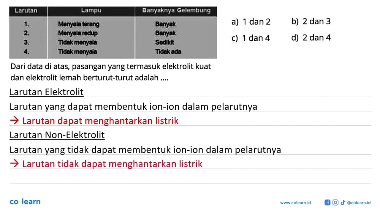 Larutan Lampu Banyaknya Gelembung 1. Menyala terang Banyak