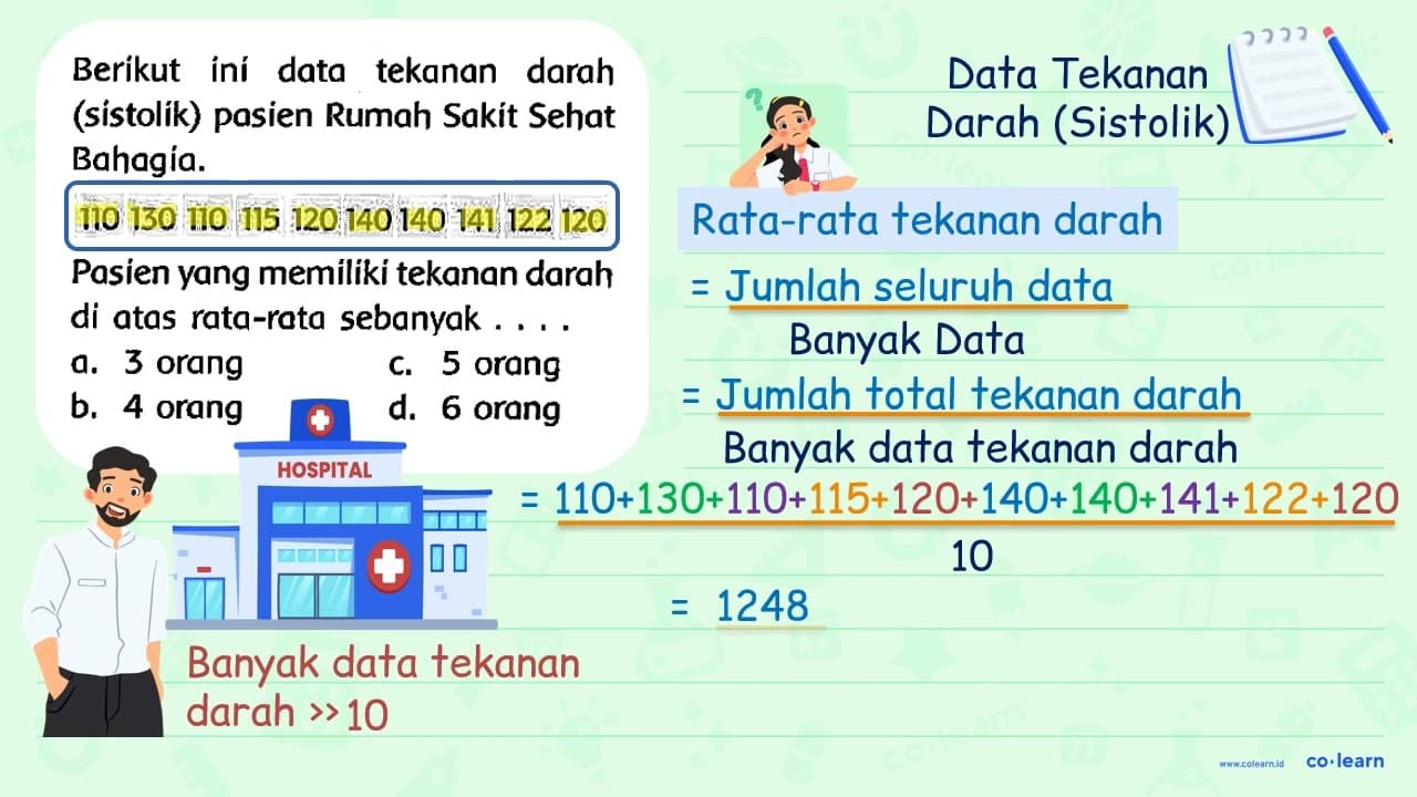 Beríkut iní data tekanan darah (sistolik) pasien Rumah