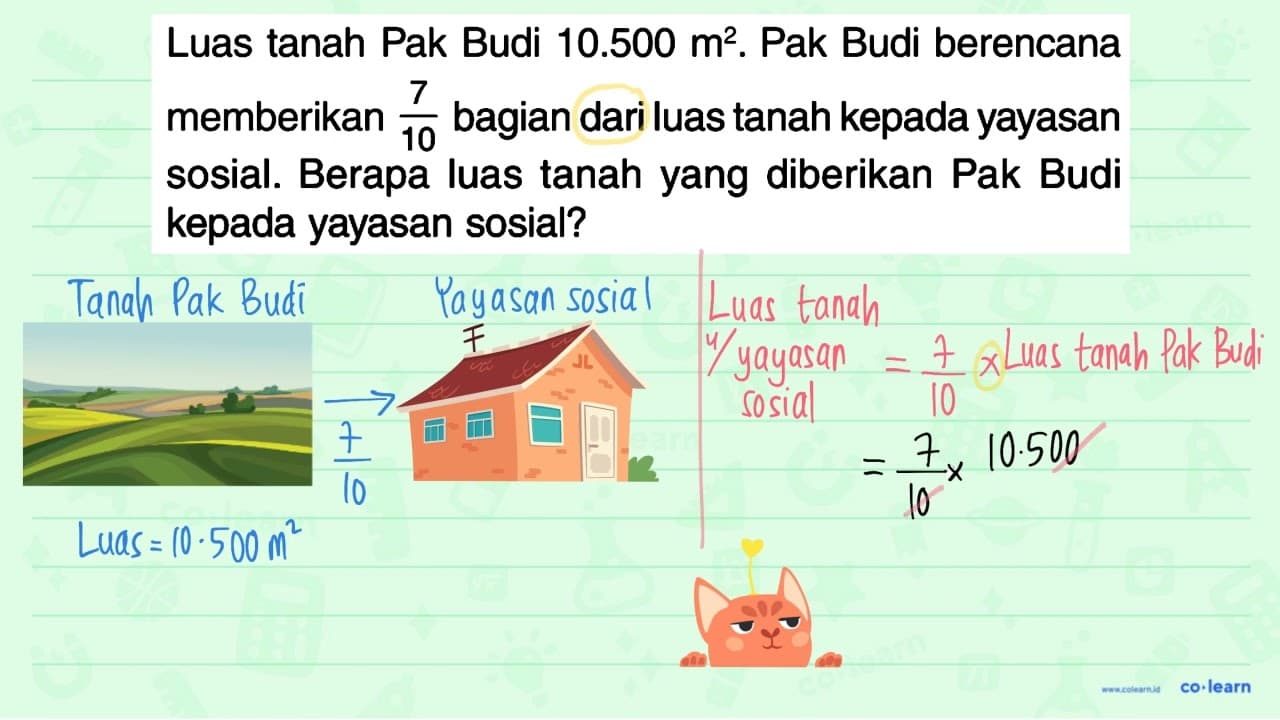 Luas tanah Pak Budi 10.500 m^2. Pak Budi berencana