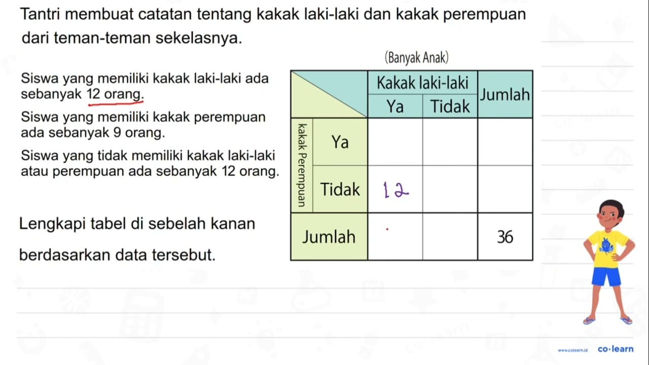 Tantri membuat catatan tentang kakak laki-laki dan kakak