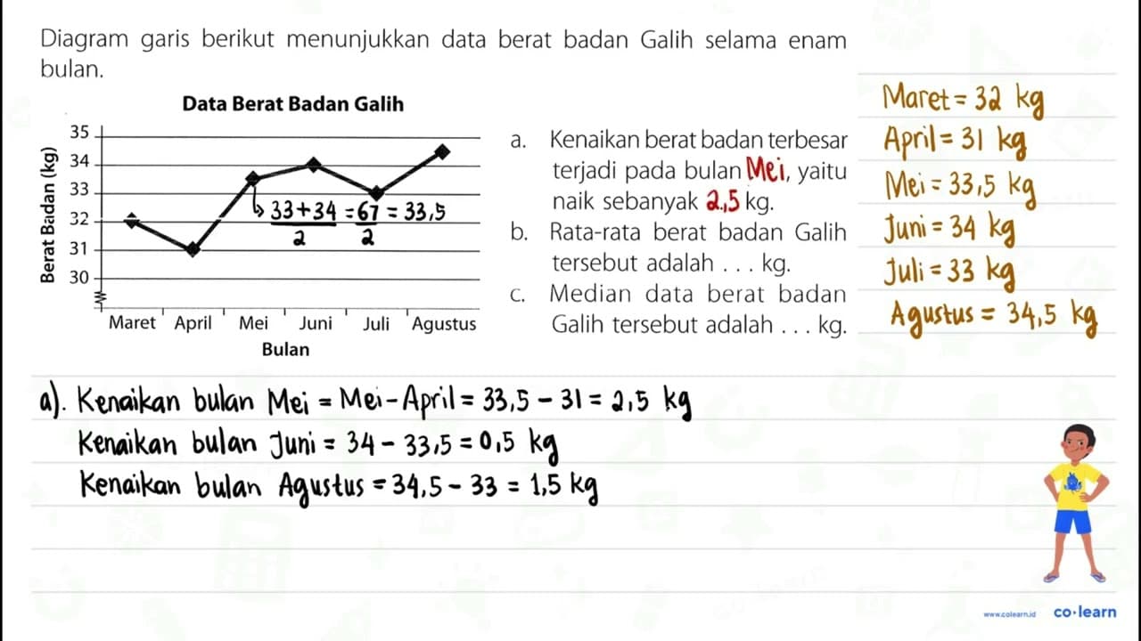 Diagram garis berikut menunjukkan data berat badan Galih