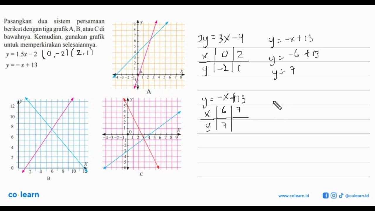 Pasangkan dua sistem persamaan berikut dengan tiga grafik